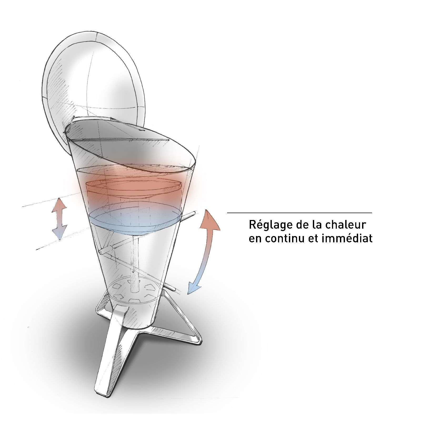 HÃ¶fats Kegelbarbecue -